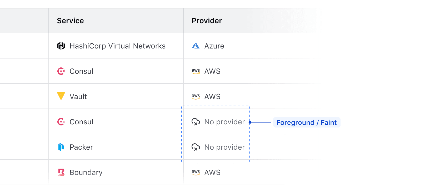 Null value in a text string